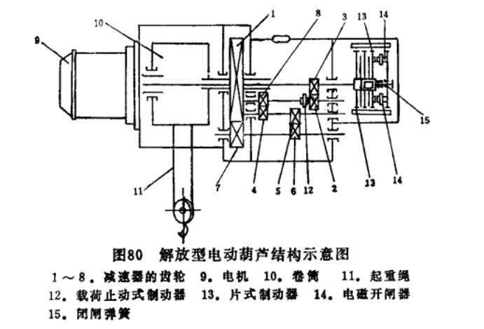 解放牌電動葫蘆結構示意圖