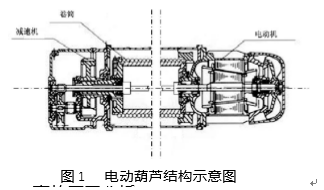 電動葫蘆結構示意圖