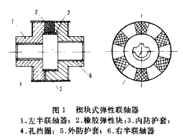 圖1 楔塊式聯軸器