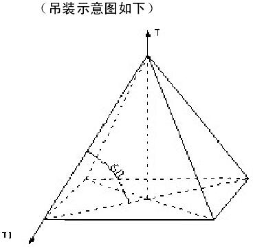 吊索具吊裝示意圖