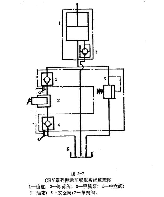 手動(dòng)液壓搬運(yùn)車液壓系統(tǒng)原理圖