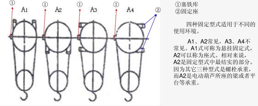 固定式鋼絲繩電動葫蘆出繩方式