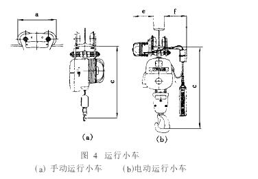 圖4 運(yùn)行小車