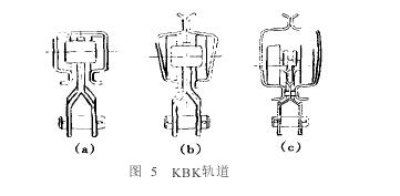 圖5 KBK軌道