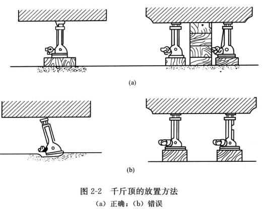 千斤頂的放置方法