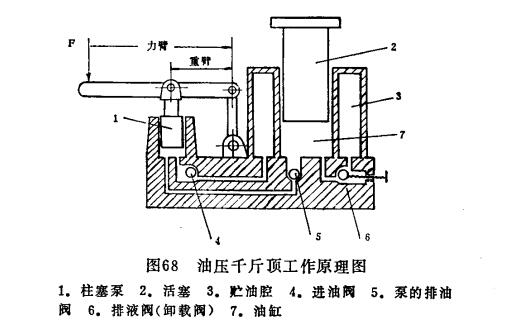 油壓千斤頂工作原理圖